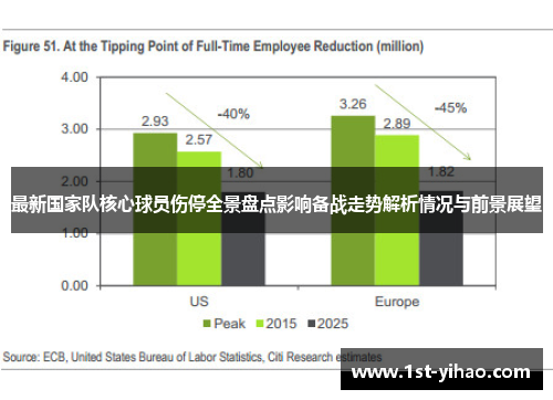 最新国家队核心球员伤停全景盘点影响备战走势解析情况与前景展望 最新国家队核心球员伤停全景盘点影响备战走势解析情况与前景展望