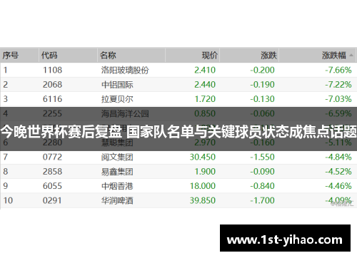 今晚世界杯赛后复盘 国家队名单与关键球员状态成焦点话题