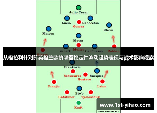 从格拉利什对阵英格兰欧协联看稳定性波动趋势表现与战术影响观察