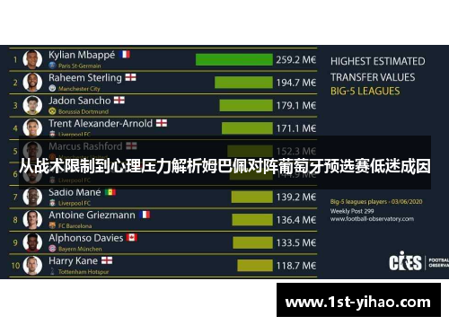 从战术限制到心理压力解析姆巴佩对阵葡萄牙预选赛低迷成因