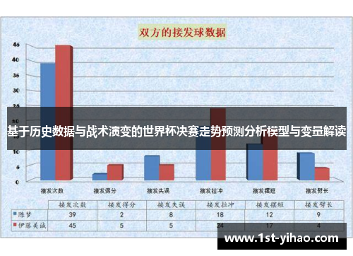 基于历史数据与战术演变的世界杯决赛走势预测分析模型与变量解读