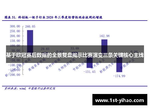 基于欧冠赛后数据的全景复盘揭示比赛演变三条关键核心主线