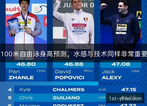 100米自由泳身高预测,水感与技术同样非常重要 100米自由泳身高预测,水感与技术同样非常重要
